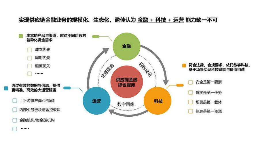 供应链金融助力中小企业发展，效果如何？