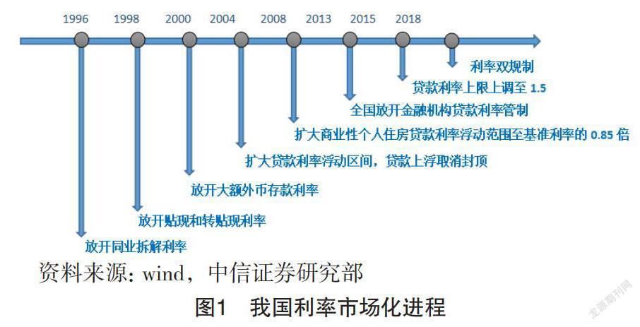 利率市场化进程加快，会带来哪些变化？